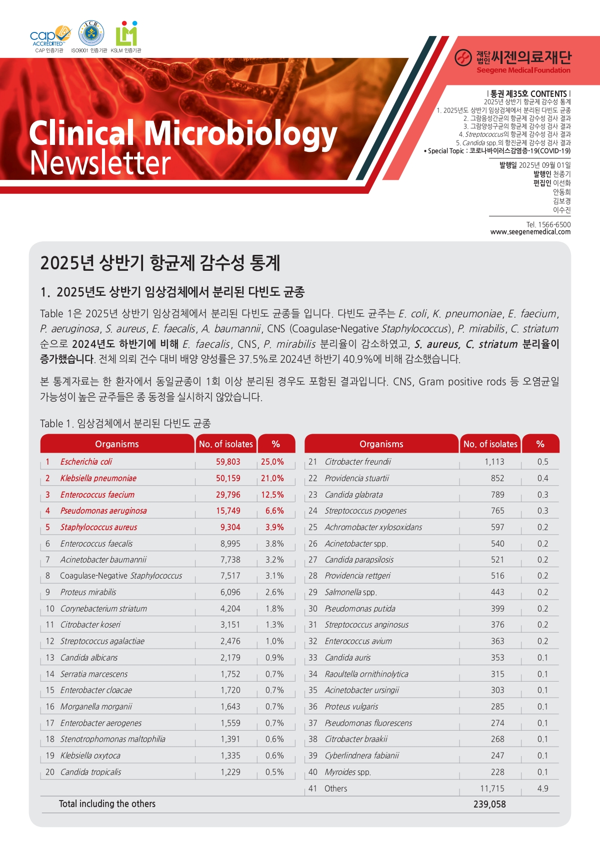 미생물소식지_35호 (2025.09)