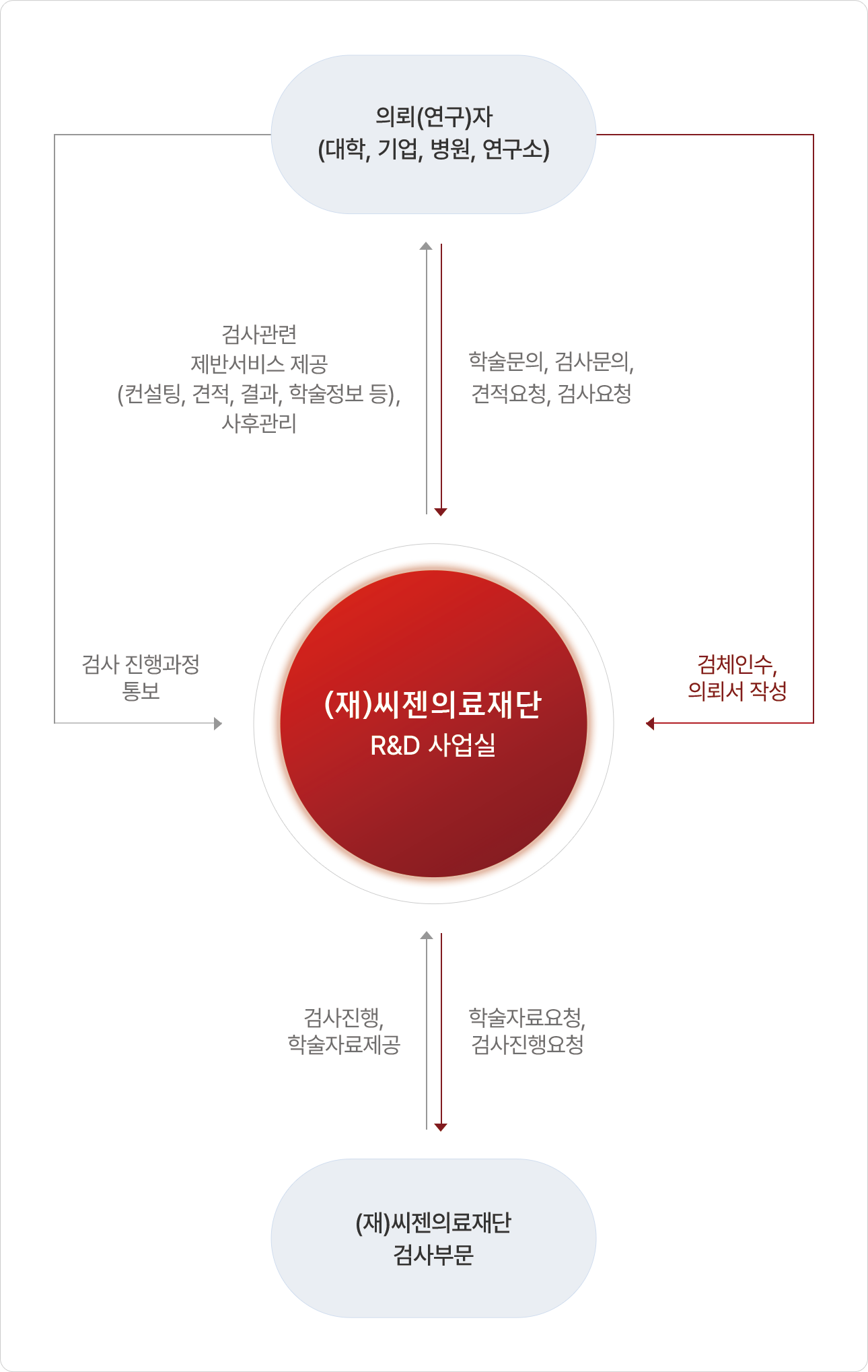 RND설계도